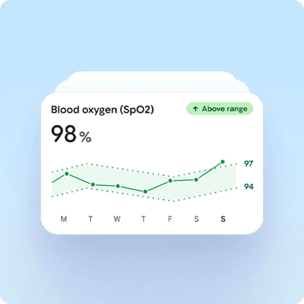 Graphique de l'oxygène sanguin (SpO2) à 98%, au-dessus de la plage.